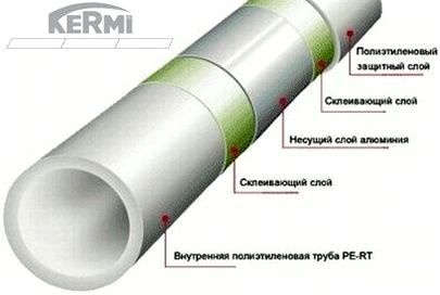 Труба KERMI XNET 32 х 3,0 (SHRMR 032.005)