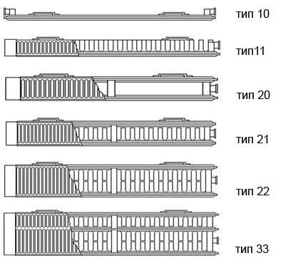 Стальной панельный радиатор KERMI Profil-K FKO тип 22 - 200x1400 мм, подключение боковое, цвет белый